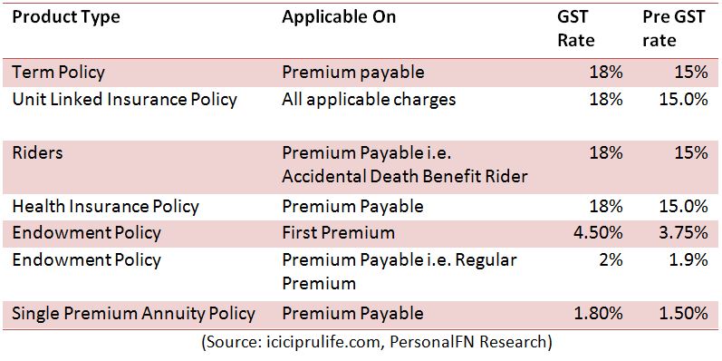 Axis Bank Cbec E Payment Request Form Pdf
